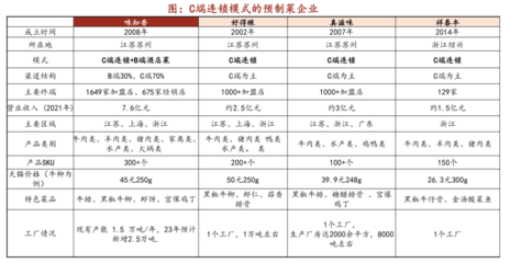 万亿预制菜市场遭遇“大标”——限购潮席卷部分地方辣或爆米新鲜说本导